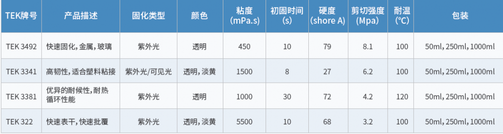 光固化膠