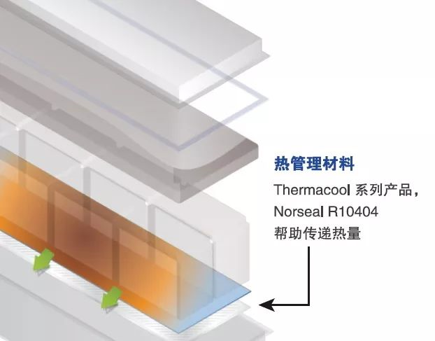 電池組導熱