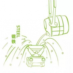 磨料磨具的鋼鐵之旅